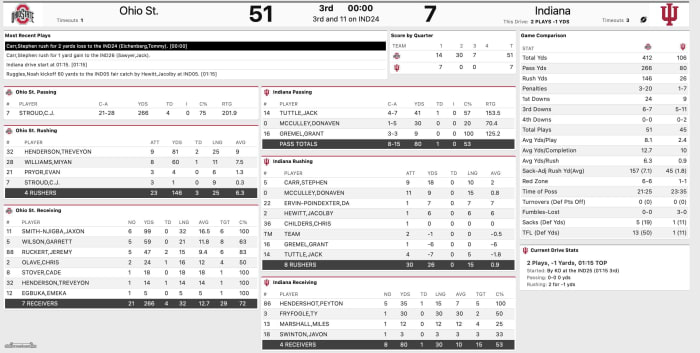 Ohio State third quarter stats at Indiana 2021